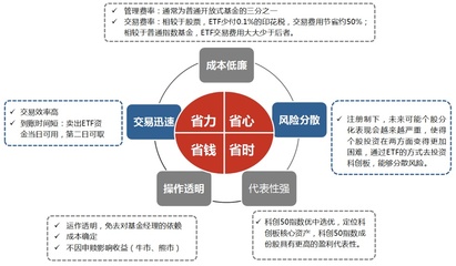 4只科創(chuàng)50ETF上市首日集體收漲,華夏科創(chuàng)50ETF成交額、漲幅居首