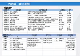 互聯(lián)網(wǎng)知識投資之 試運營三段論