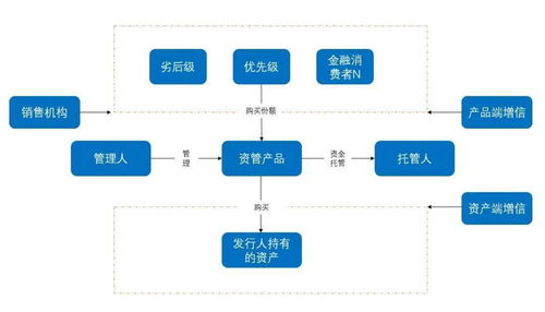 資管糾紛 產品清算與投資人損失的關系之探討