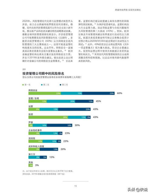 德勤 2020年投資管理行業展望