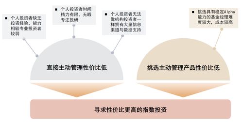 中金 被動投資對主動管理基金行業到底意味著什么