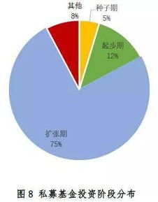 科創板申報企業背后 8成得到私募股權基金的投資