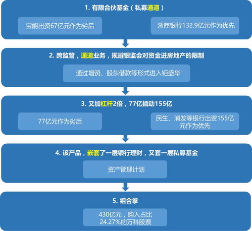 資產新規與資產新貴