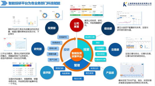 技術如何賦能 金融科技何去何從 資管財富風云疊起,頭部保險如此建設投資管理系統