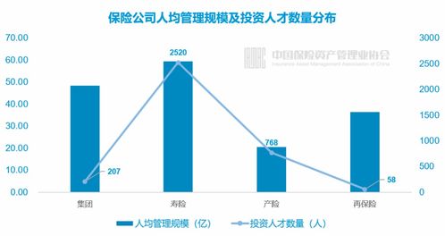 近19萬億險資運用細節曝光 整體配置仍為固收,股權投資規模占比超10