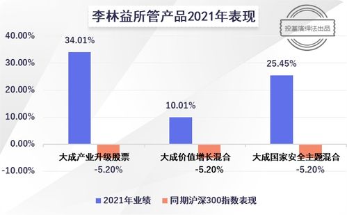 善挖優(yōu)質(zhì)小盤股,任職回報接近150 ,這位基金經(jīng)理不一般