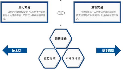 抓住 危機alpha 量化cta策略