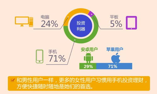 民生電商發(fā)布首份互聯(lián)網(wǎng)金融女性投資行為分析報告