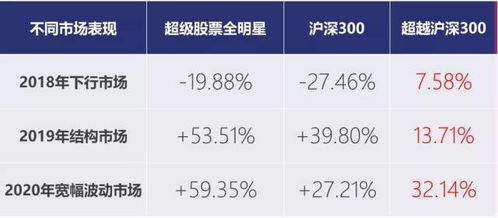 有專家管理,還要定投嗎 投顧體驗日回顧