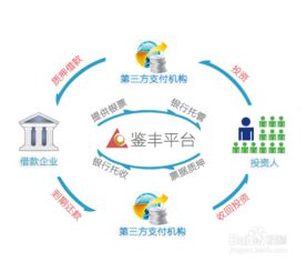 常見個人金融投資理財方式