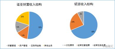 財富管理新時代,為何要押注鉅派投資