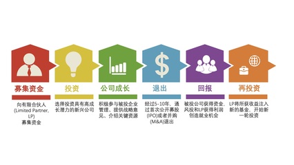 北京風險投資公司電話 北京投資管理公司辦理電話