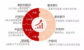 13年運營經驗為你揭秘指數投資的核心標準 金牛故事