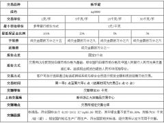 佰諾商品尋找合作新華銀投資咨詢 浙江佰諾商品經營