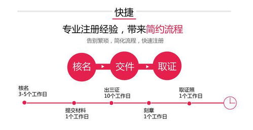 創業投資公司的申請備案應提交材料