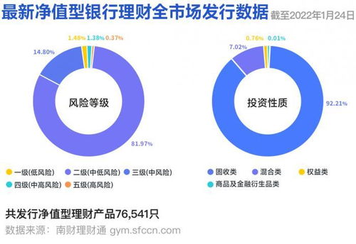 誰(shuí)是 長(zhǎng)跑冠軍 兩只3年以上期限純固收產(chǎn)品收益破8 城商行理財(cái)公司破大行收益 迷信 丨機(jī)警理財(cái)日?qǐng)?bào) 1月25日
