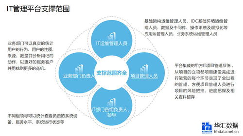 富華投資 全面解析投資機(jī)會(huì) 業(yè)務(wù)范圍及風(fēng)險(xiǎn)管理策略