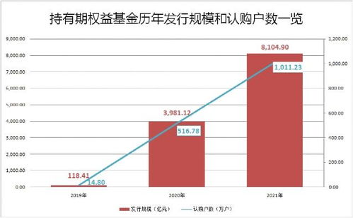 突破8100億 這類基金火了