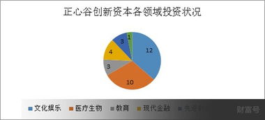 成功投資滴滴 b站,僅三年管理資產超200億 ,正心谷都干了啥
