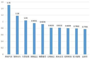這一壓力持續下行 又到選擇方向之時