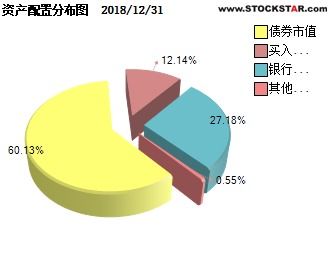 添富理財60天債a