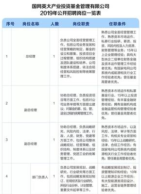 2019國網英大產業投資基金管理公司社會招聘21人公告_中公國企招聘網