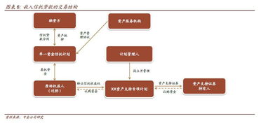 嚴監管下abs市場的喜與憂 附產品設計 投資需求