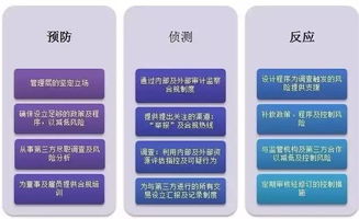 對外投資 管理風險及退出機制