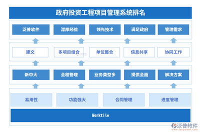 政府投資工程項(xiàng)目管理系統(tǒng)排名
