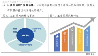 震蕩市場有什么好選擇