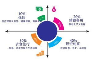 花巨款上了一個理財投資班,我的收獲都在這里 投資篇