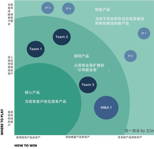 產品組合投資地圖 如何將產品戰略與執行聯系起來