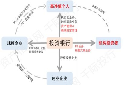 券商行業是怎樣賺錢的