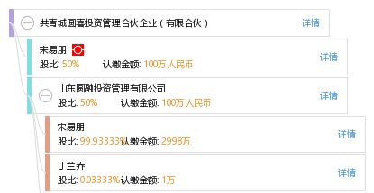 共青城圓喜投資管理合伙企業(yè) 有限合伙