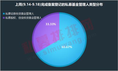 證券私募規模兩年內有望破4萬億 a股10月中下旬迎加倉機會