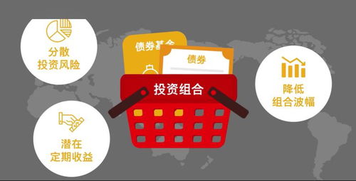 投資債券不可錯過的科普來啦 二