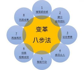 一系列大調整的背后 是如何提升公司的
