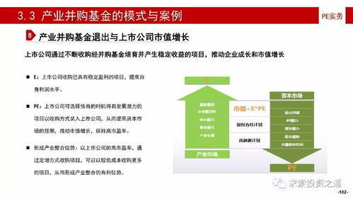 深度解析中國產業基金的建立 投資 投后管理及風險控制 含114頁高清ppt,建議收藏