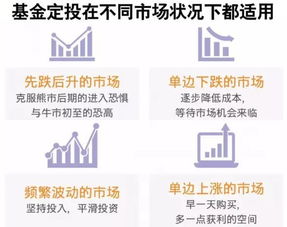 現在是狂賣理財產品的時候