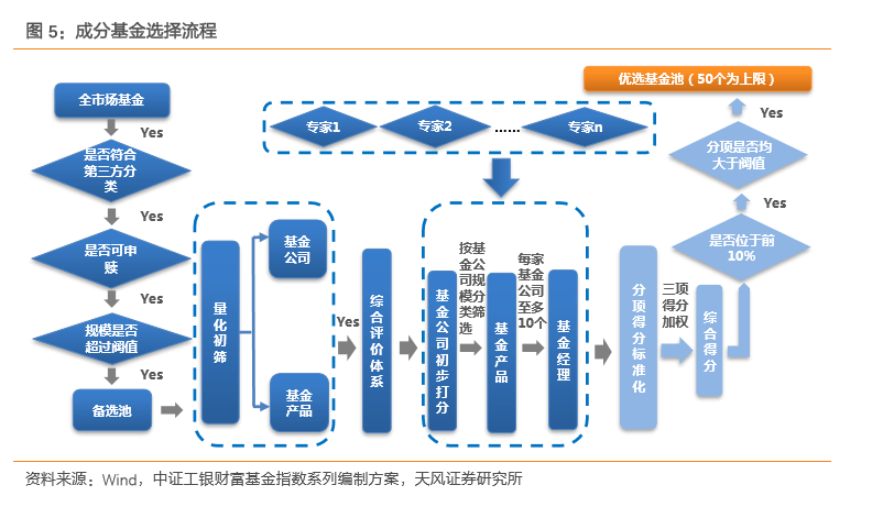 如何提升投資者的股基投資體驗?--中證工銀股混基金指數投資價值分析