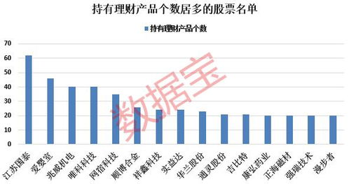 壕氣 十足,工業互聯網龍頭擲2.4倍凈利潤投資理財產品 上市公司投資收益提前揭曉,保險龍頭賺超千億,7股投資虧損超億元