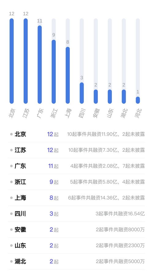 集成電路封測公司奕成科技融資超10億元 自動控制產品供應商固高科技上市,最新市值超250億元丨投融資周報 08.12 08.18