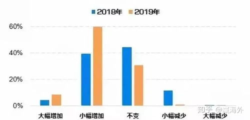 新未來移民 中國高凈值人群如何投資管理自己的財產
